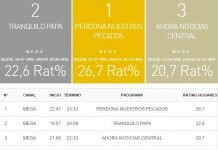 Rating TV chilena: miércoles 12 de abril